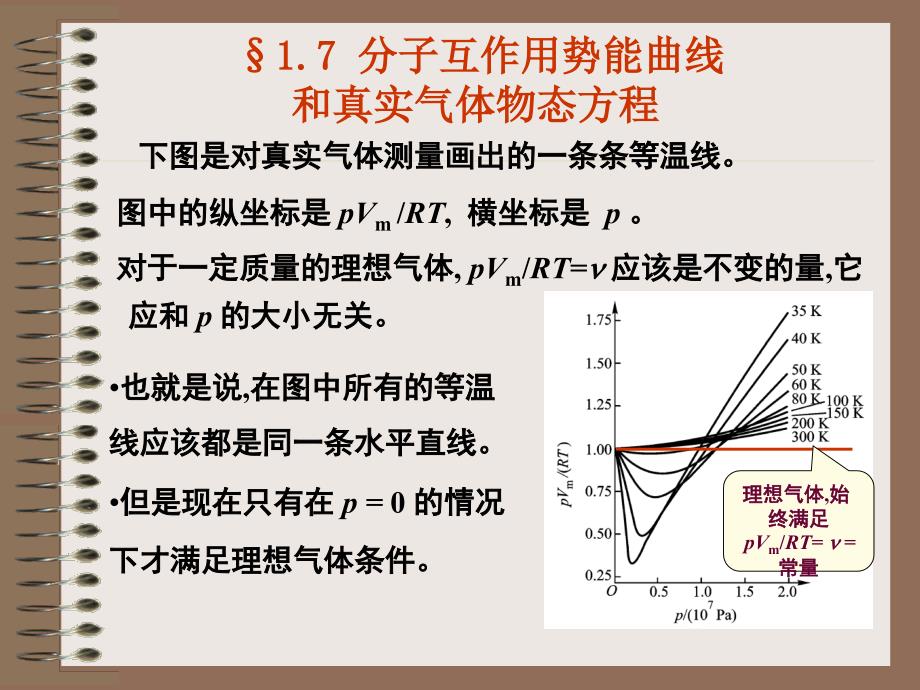 §1.7.1 分子间互作用势能曲线_第1页