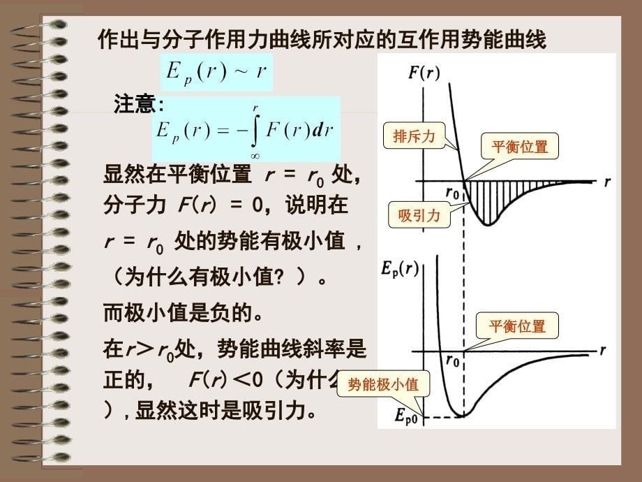 §1.7.1 分子间互作用势能曲线_第5页