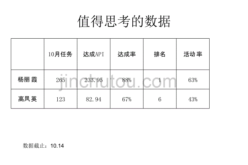 中国平安保险公司主顾开拓平台建设分享_第2页