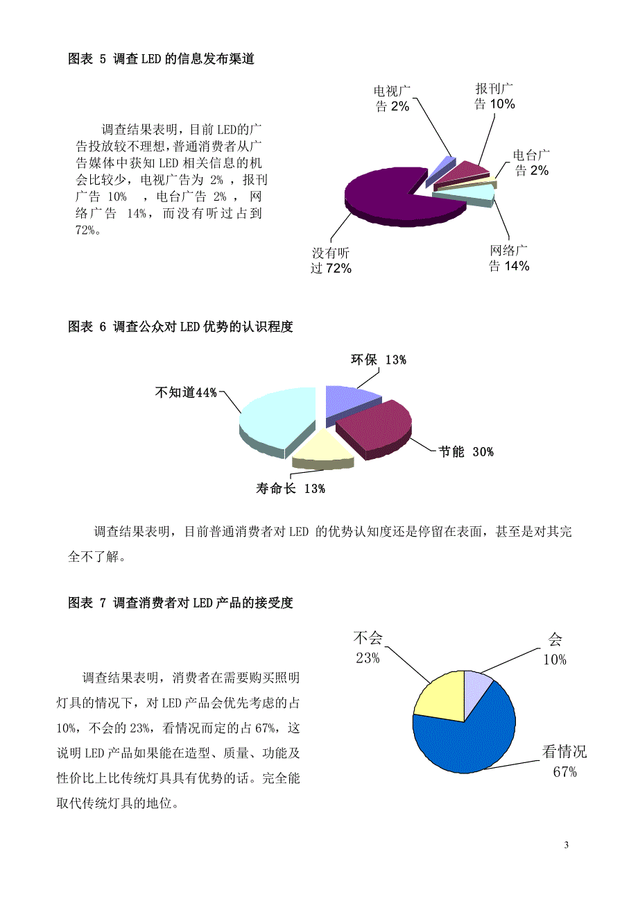 关于潮州地区LED市场的调查报告_第3页