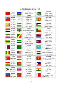 世界各国国旗图片以及国家与首都的中英文对照(20170901201057)