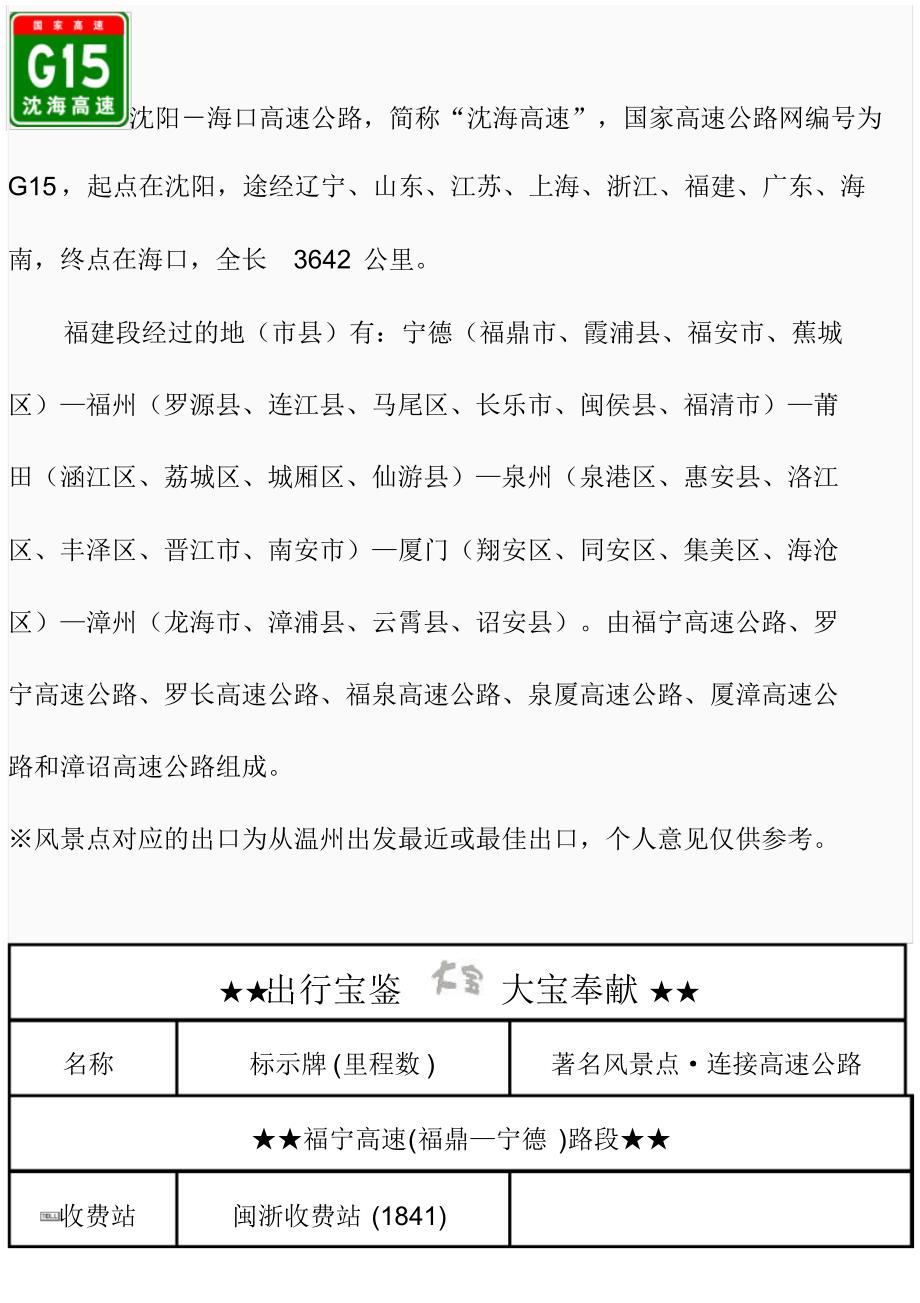 G15沈海高速(福建段)出入口、服务区、里程数及风景区_第1页