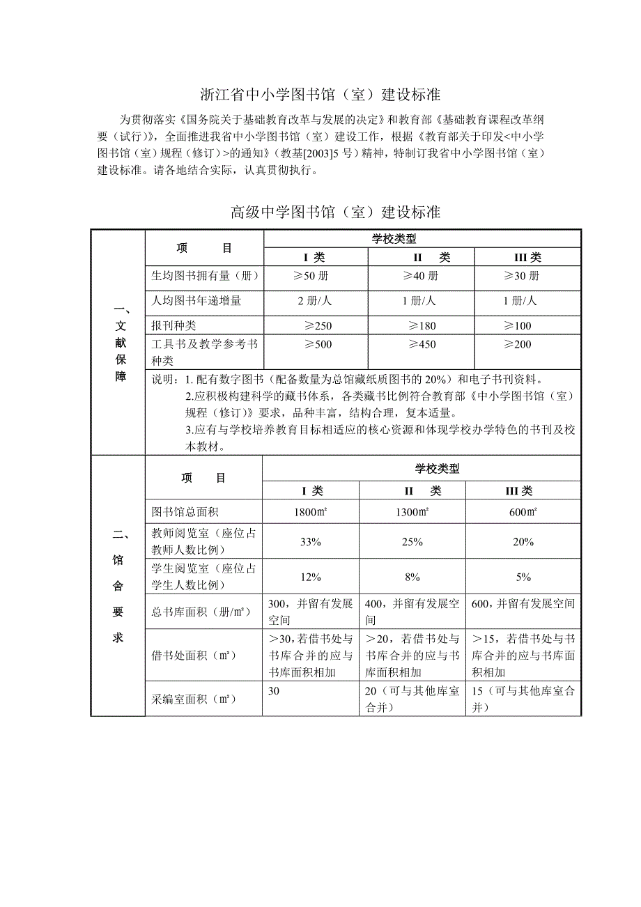 浙江省中小学图书馆(室)建设标准_第1页