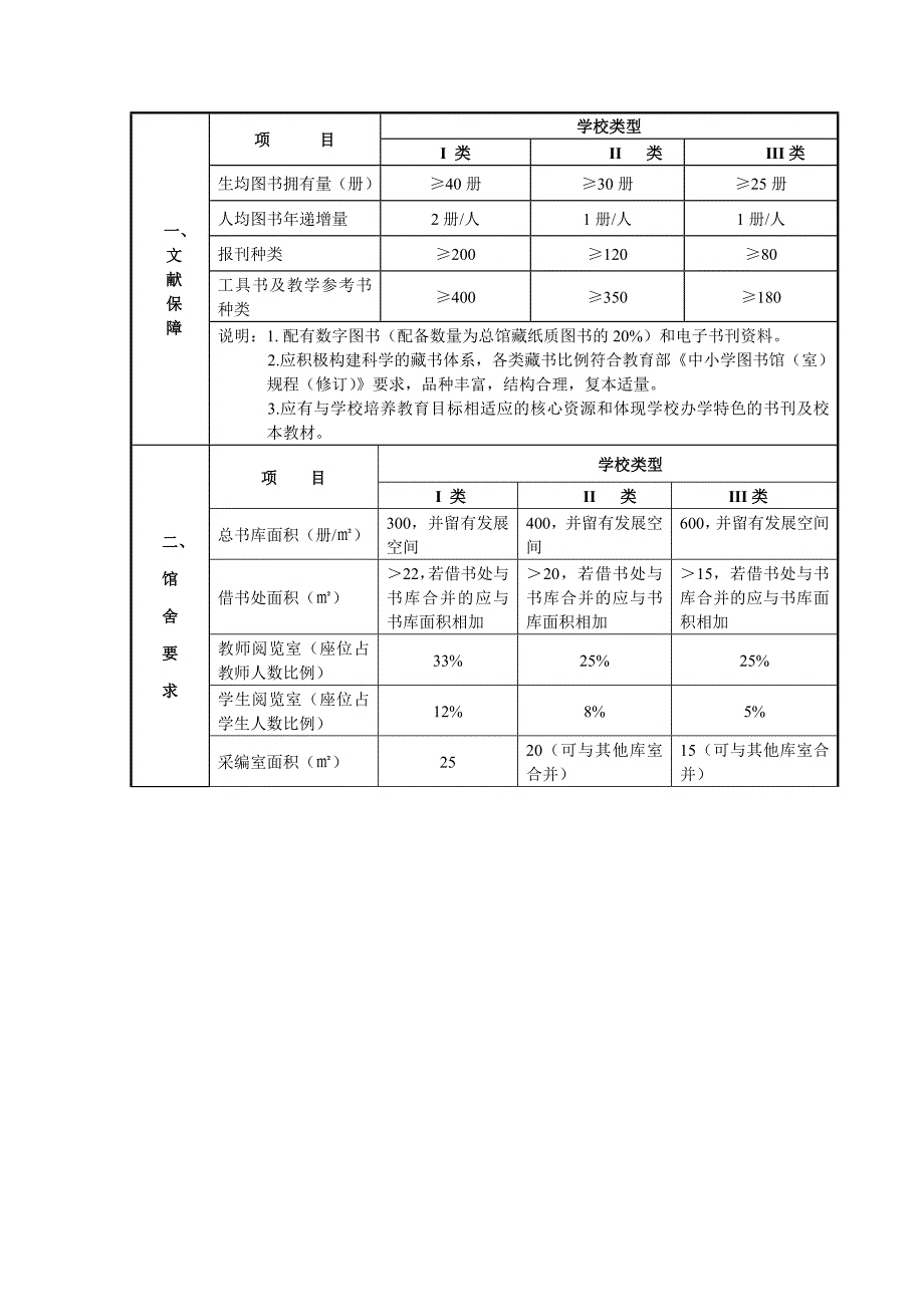 浙江省中小学图书馆(室)建设标准_第4页