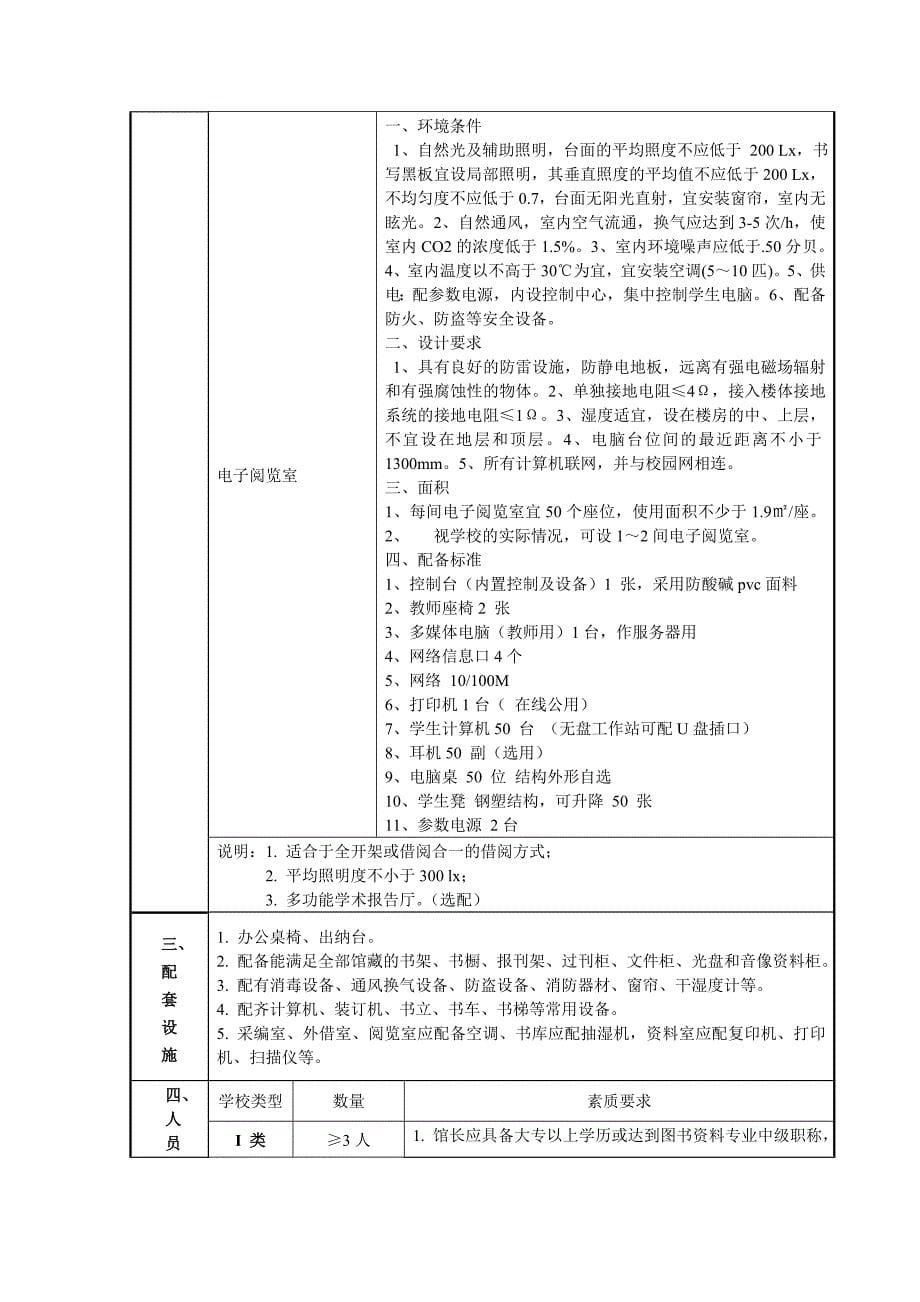 浙江省中小学图书馆(室)建设标准_第5页