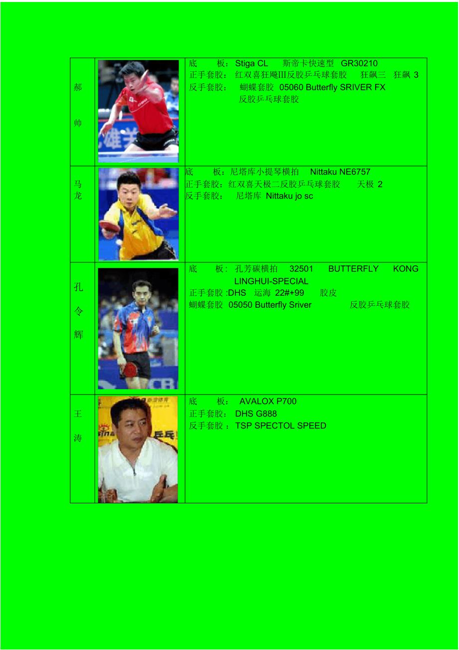 乒乓球世界男明星的利器明细_第3页