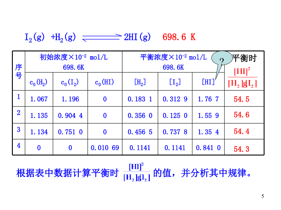 (鲁科版)化学选修四：2.2.1化学平衡常数、平衡转化率ppt课件_第5页