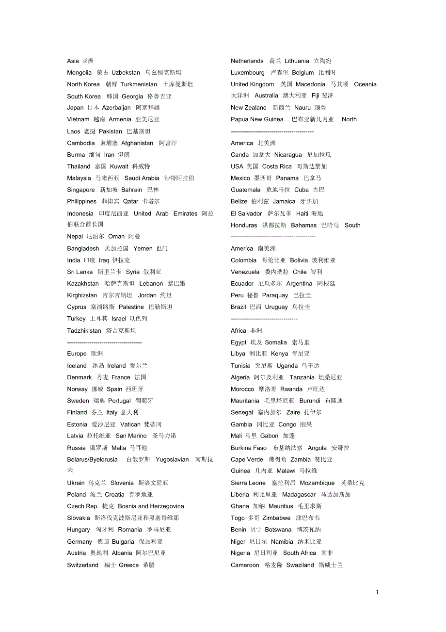 世界各国名称英语翻译_第1页