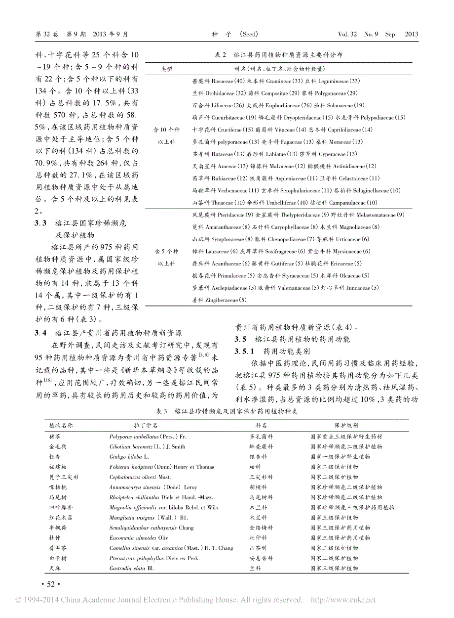贵州省榕江县药用植物种质资源调查研究_第2页