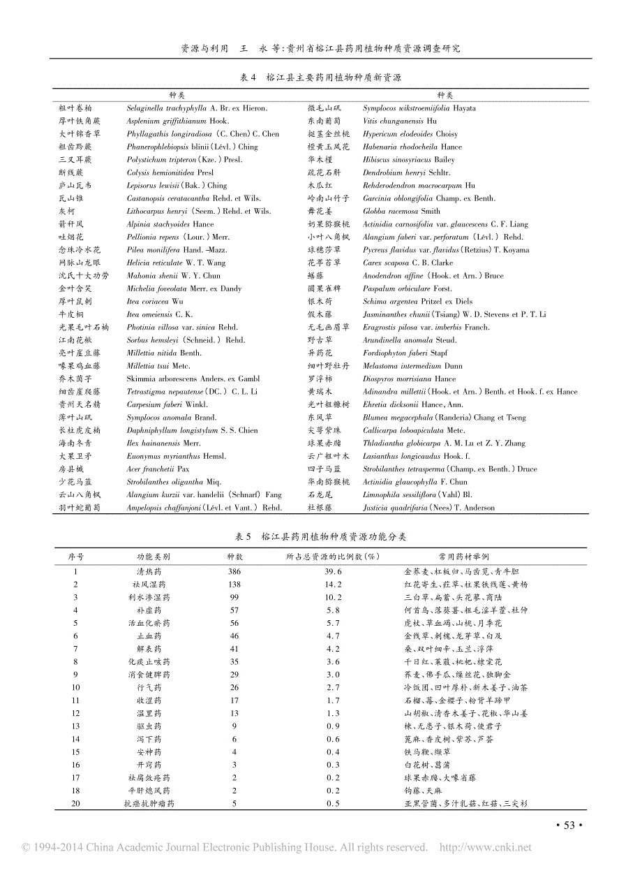 贵州省榕江县药用植物种质资源调查研究_第3页