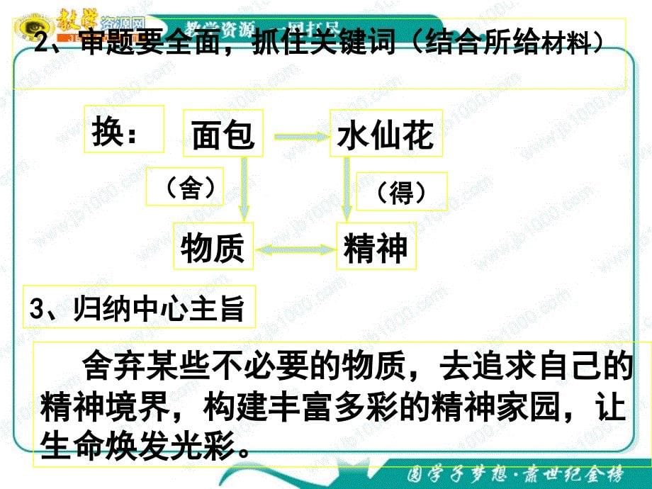 高考作文写作指导课件：换一朵水仙花_第5页