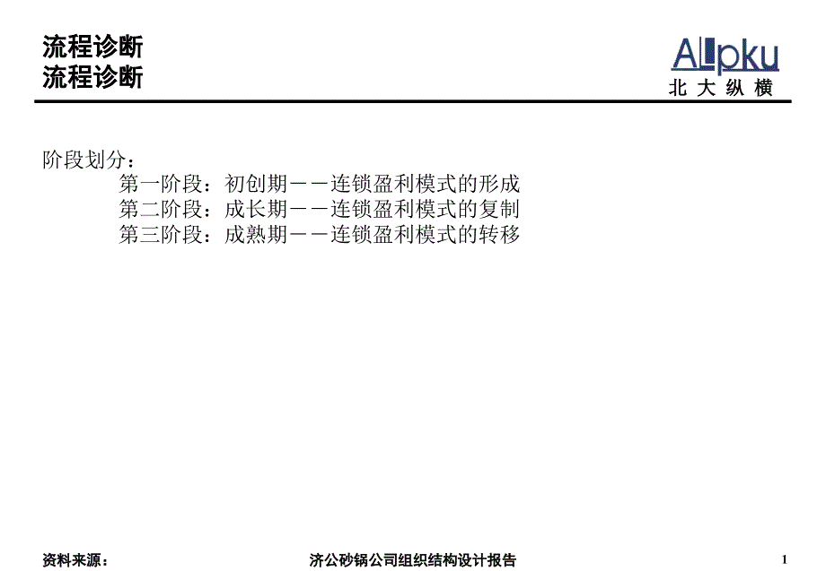 XX砂锅组织结构设计报告流程诊断_第2页
