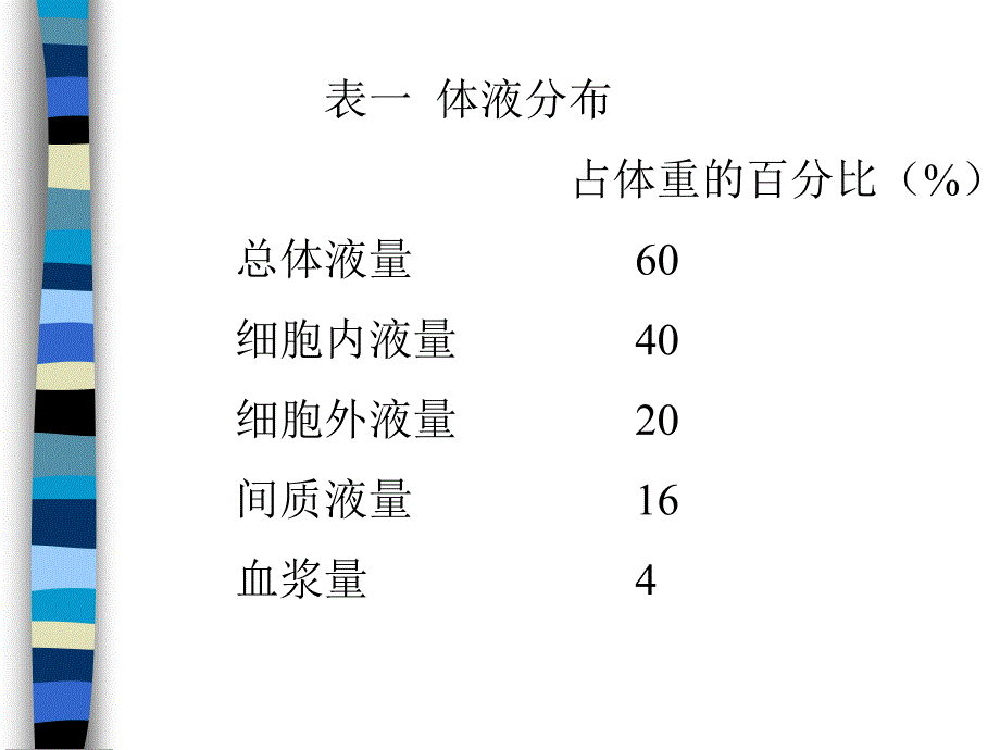 体液分布及容量治疗-徐建国_第3页