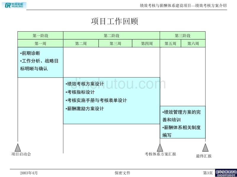 华凌空调绩效与薪酬激励方案介绍_第3页