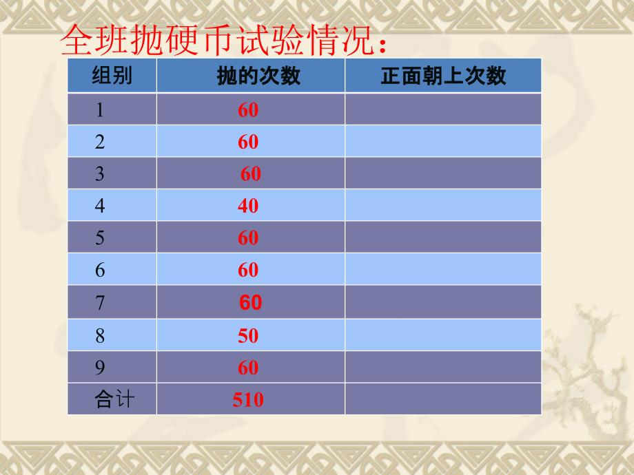 五年级数学可能性上课课件_第4页