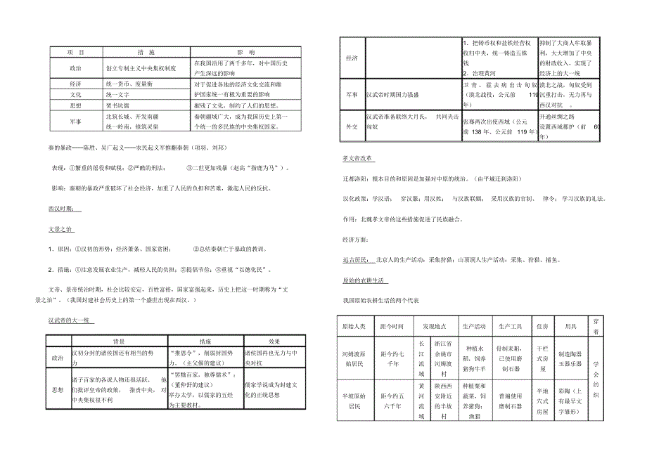 七年级上历史分类总复习_第3页