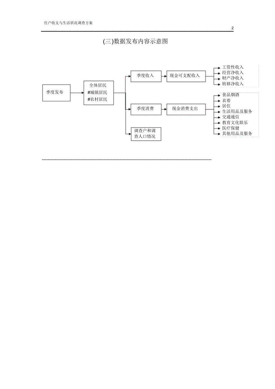 一体化工作流程图_第2页