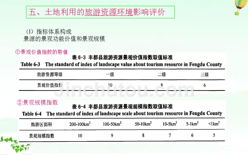 解读土地利用规划环境影响评价实证研究_第4页