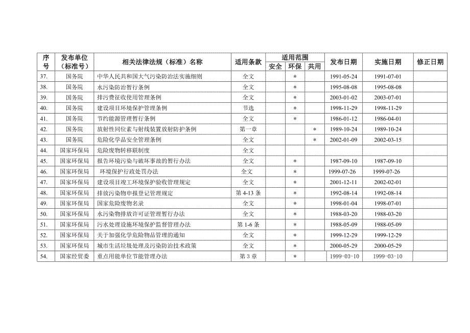 安全环境法律法规清单_第5页