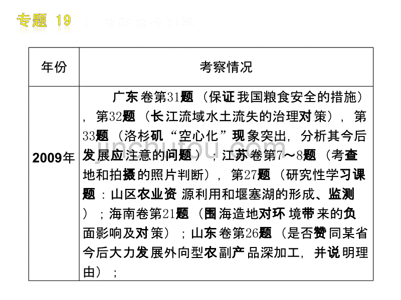 2010届高三地理实践探究能力_第3页