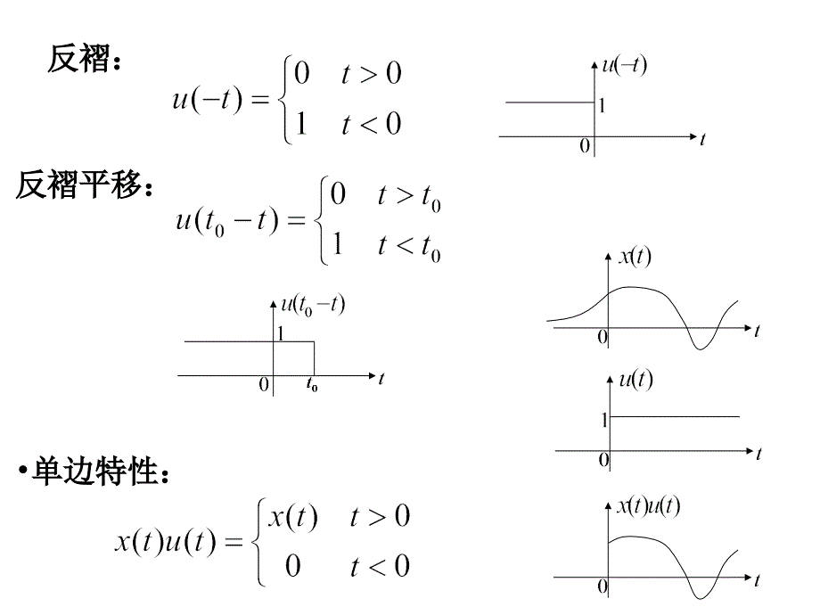 §1-2 常用信号介绍_第2页