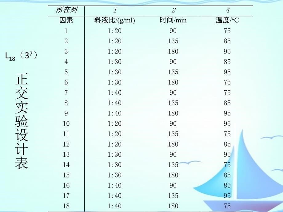 苦瓜多糖提取工艺研究毕业论文_第5页