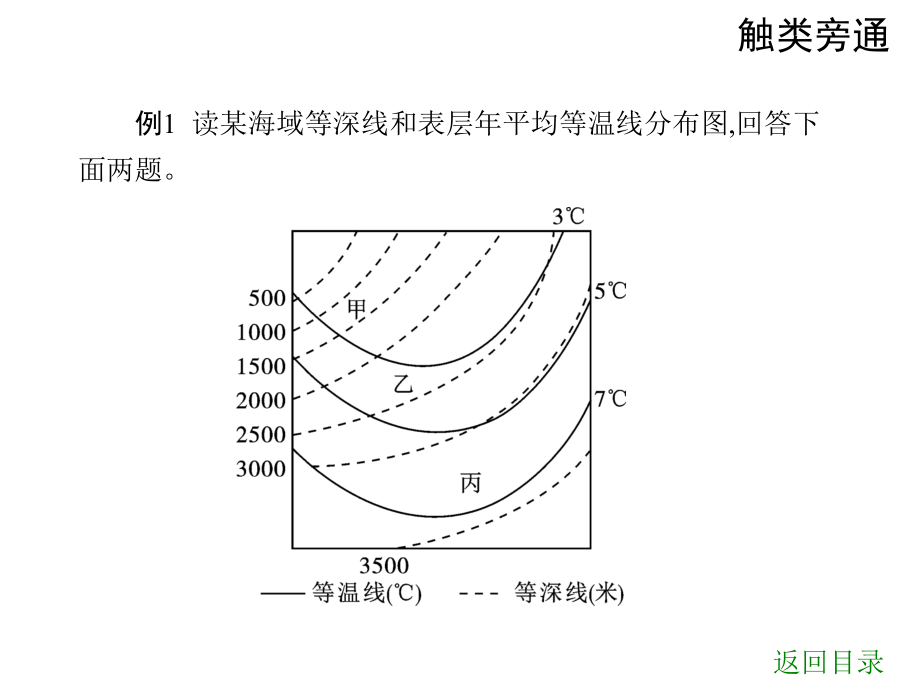 2010届高考地理图像分析专题指导_第4页