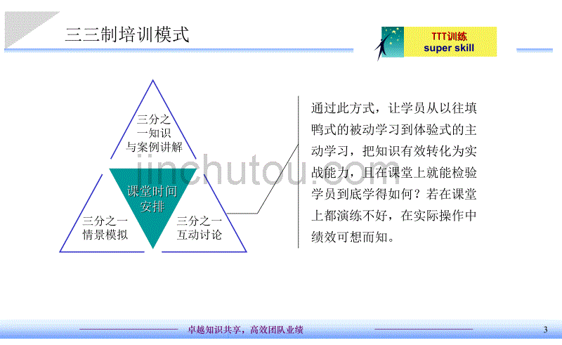 企业内部培训师培训实务_第3页