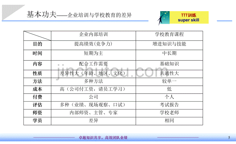 企业内部培训师培训实务_第5页