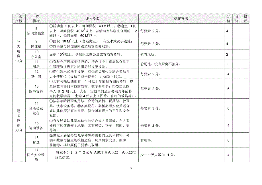 中山市托儿所办学检查手册_第4页