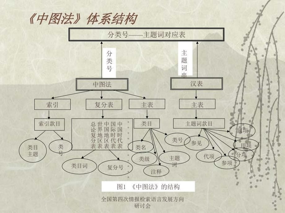 用于中文信息自动分类的《中图法》知识库的构建_第5页