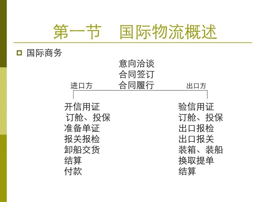 国际物流管理_第一单元简化版_第5页