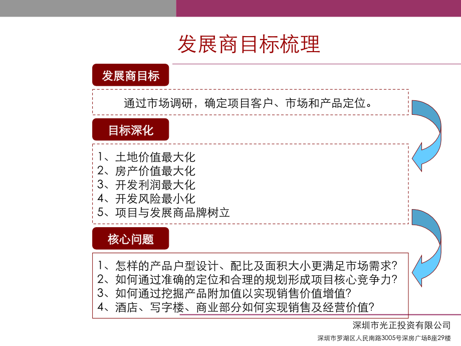 广东惠州博罗商业综合体项目前期策划报告_第2页