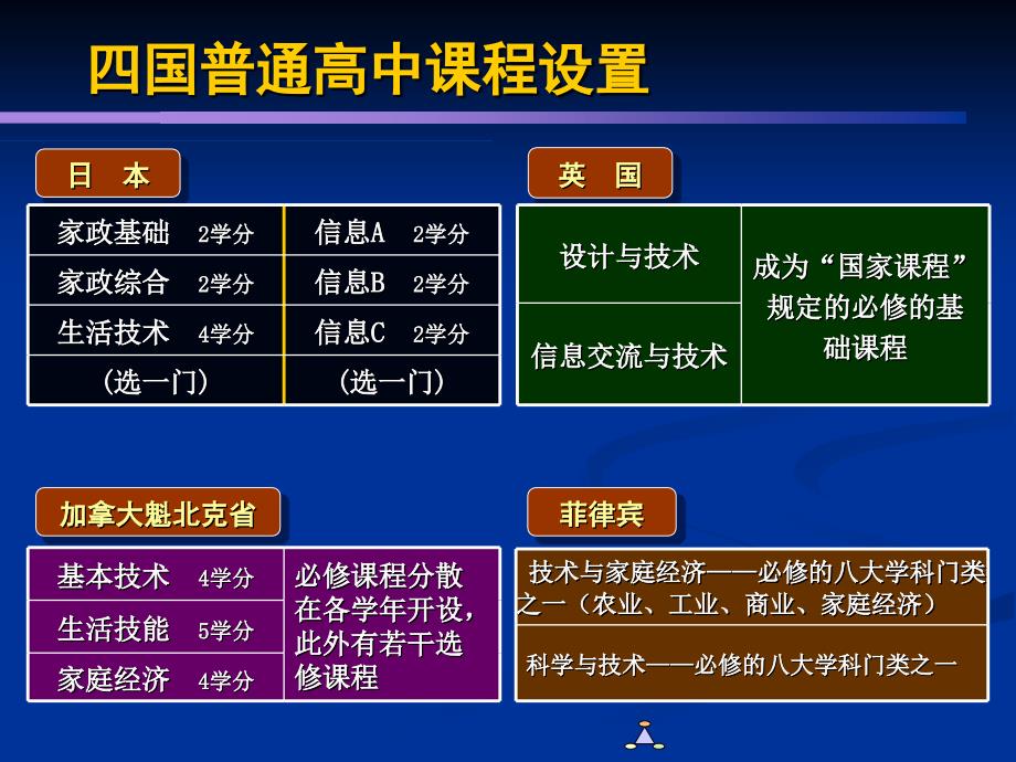 普通高中技术课程标准_第4页