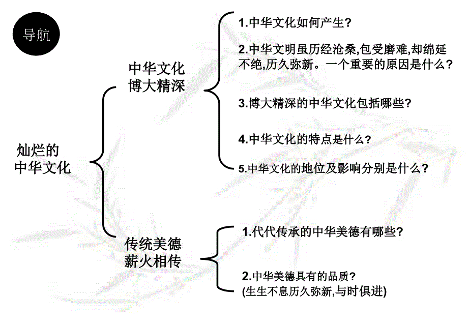 《灿烂的中华文化》课件_第2页