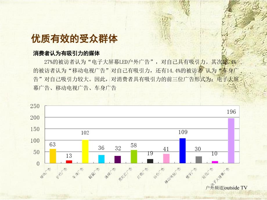 澜湾国际户外LED推广方案_第4页