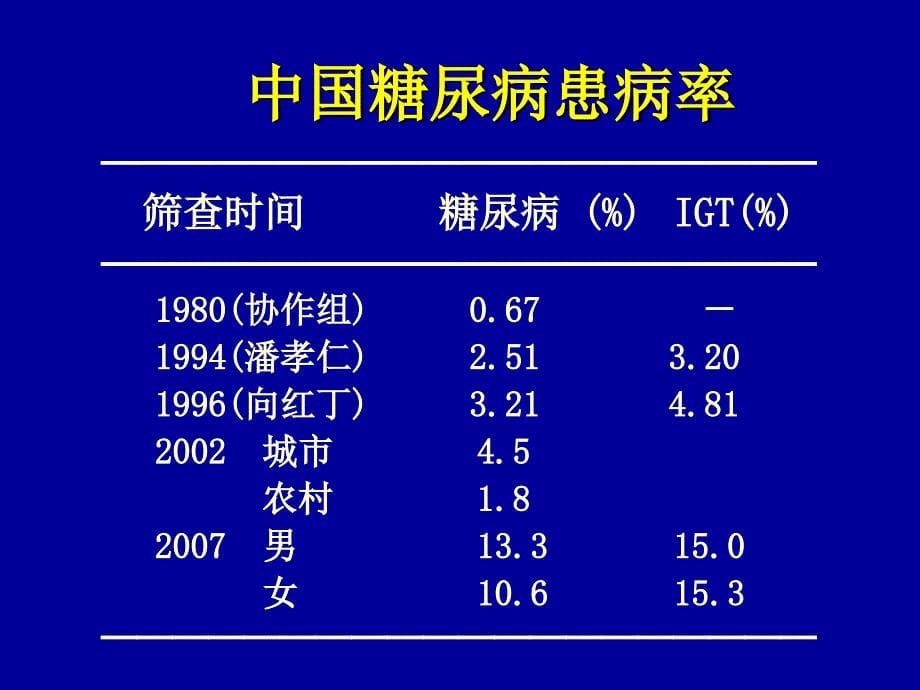 糖尿病胰岛素治疗方案_第5页