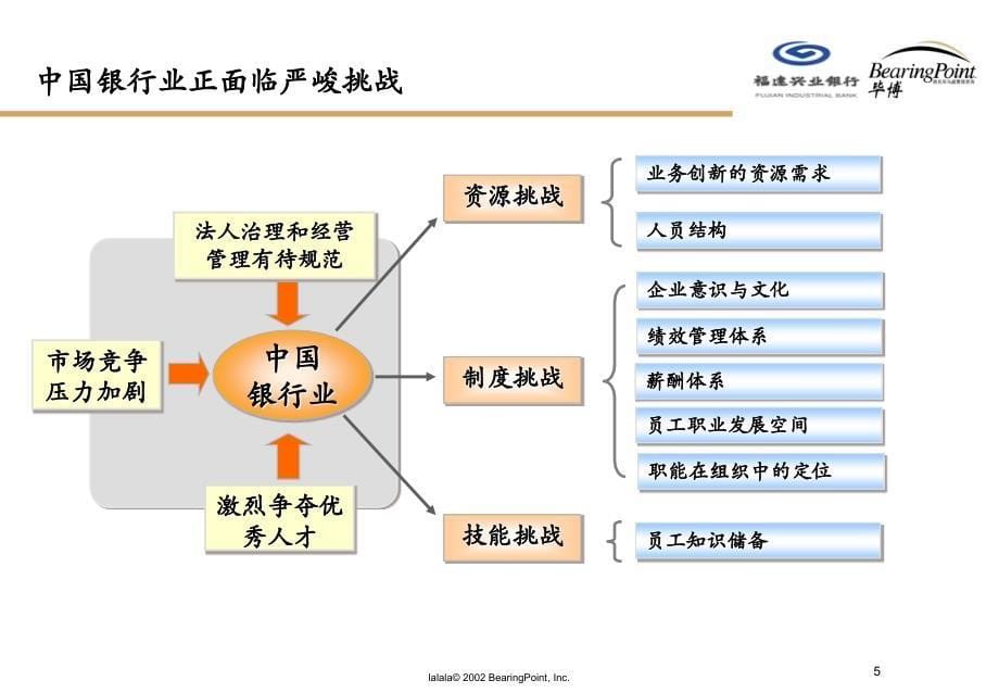 《建立以能力素质模型为核心的战略性人力资源管理体系》116页_第5页