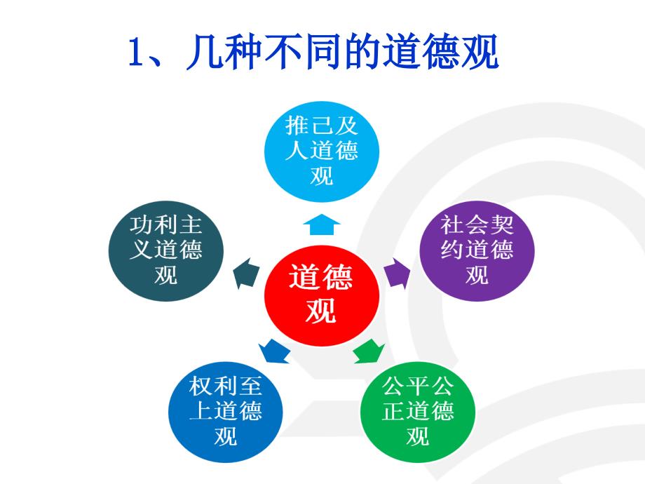 管理道德与社会责任_第4页