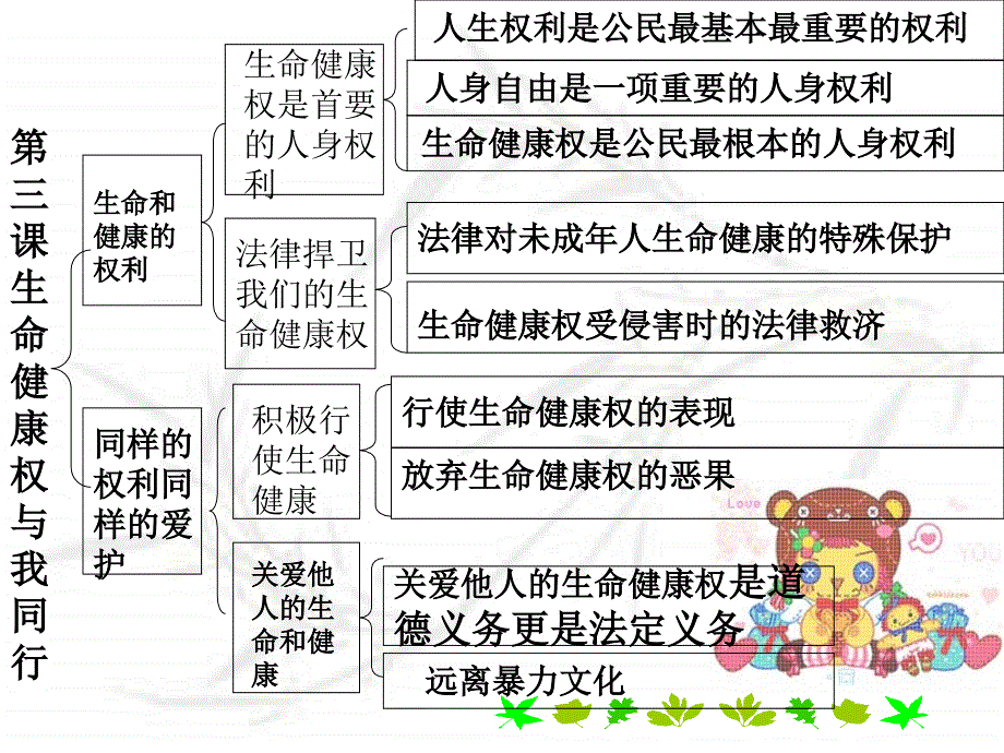 八年级政治我们的人身权利_第1页