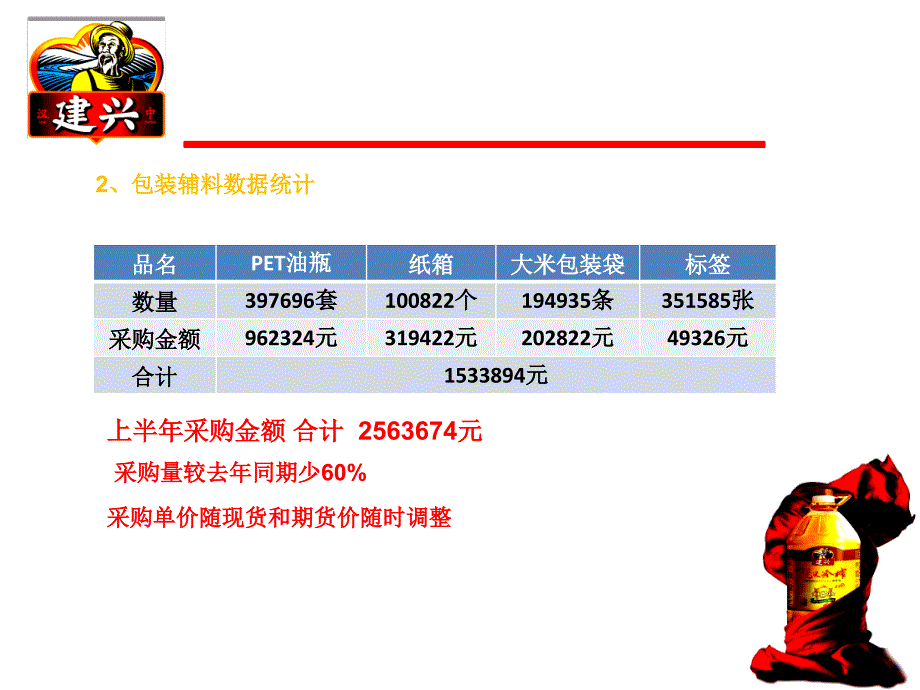 2012年辅料部上半年和下半年工作总结与计划_第3页