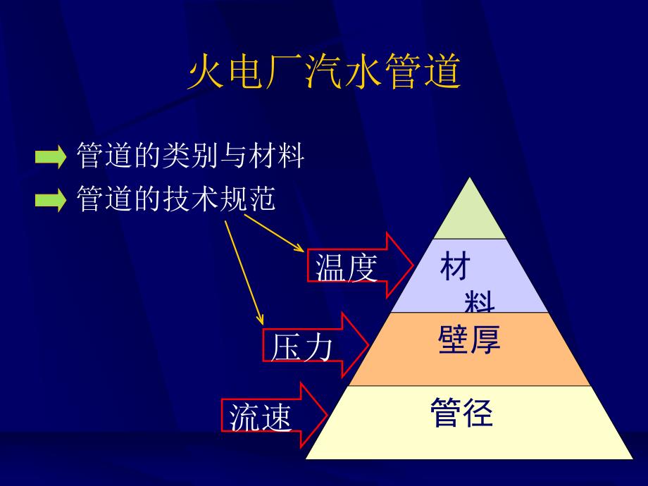 p3热力系统-3全面性-1_第4页