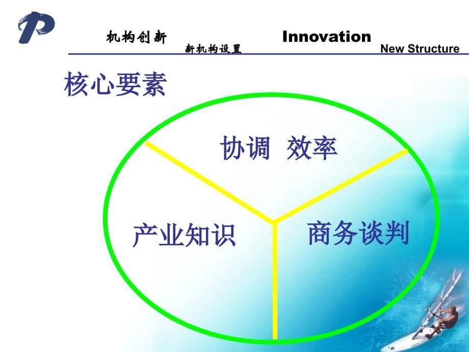 青岛市招商促进局_第5页