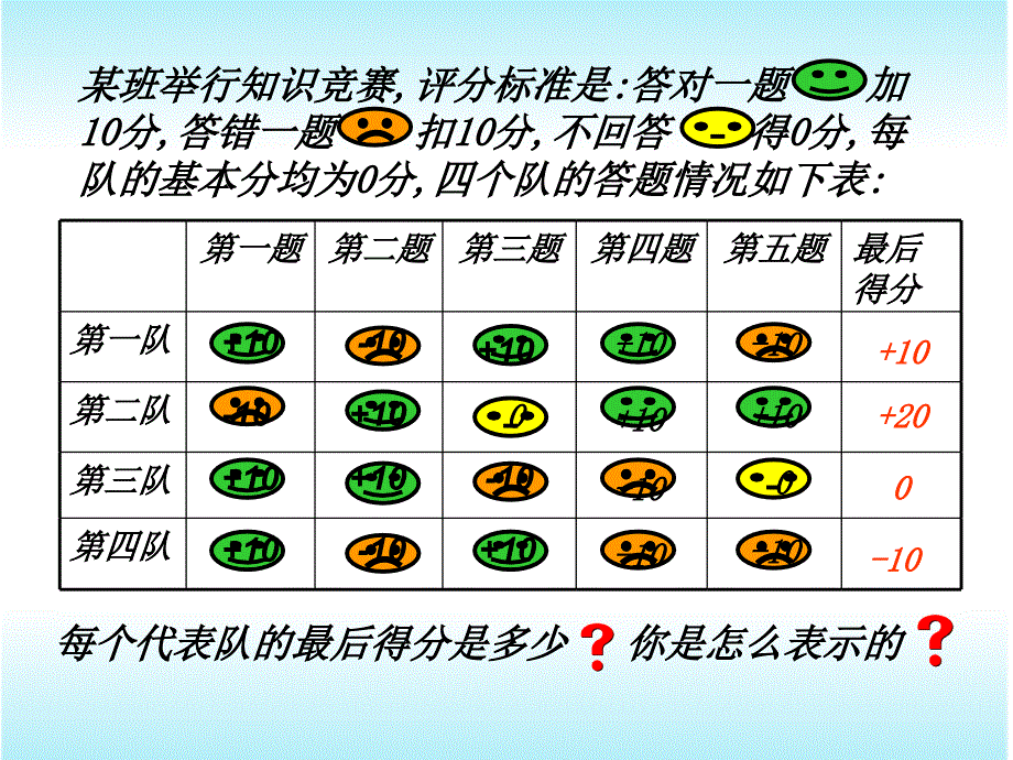 21 数怎么不够用了 课件9(北师大版七年级上)_第3页