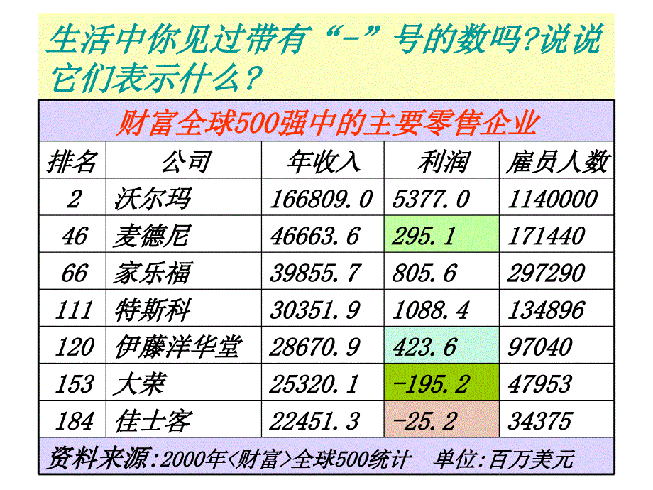 21 数怎么不够用了 课件9(北师大版七年级上)_第4页