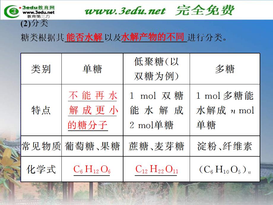 高一化学饮食中的有机化合物5_第2页