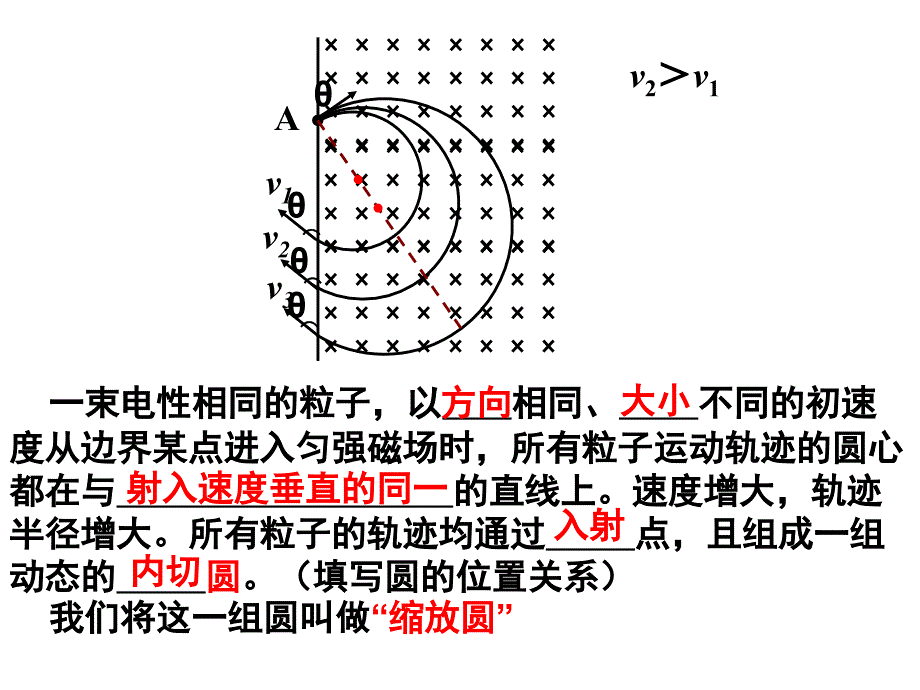 ：利用动态圆求解带电粒子在有界匀强磁场中运动的极值问题_第3页