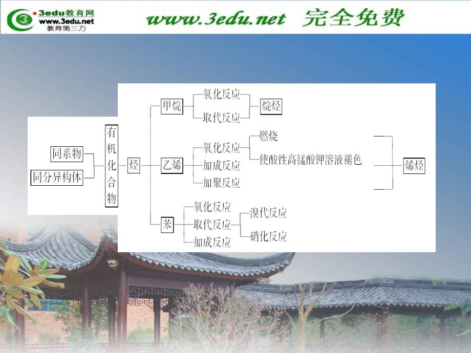 高二化学有机化合物章_第2页