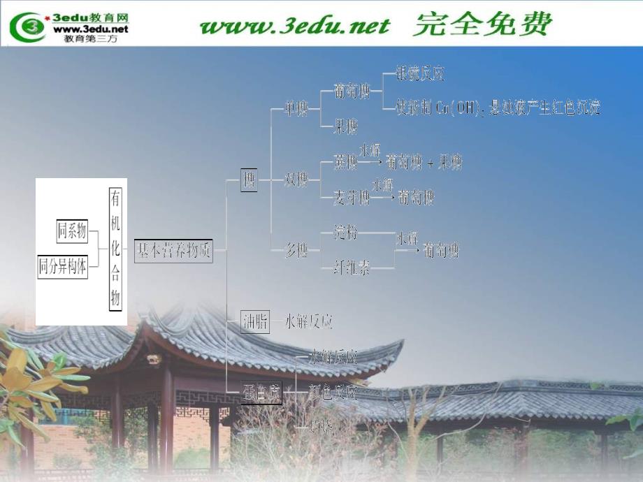 高二化学有机化合物章_第4页