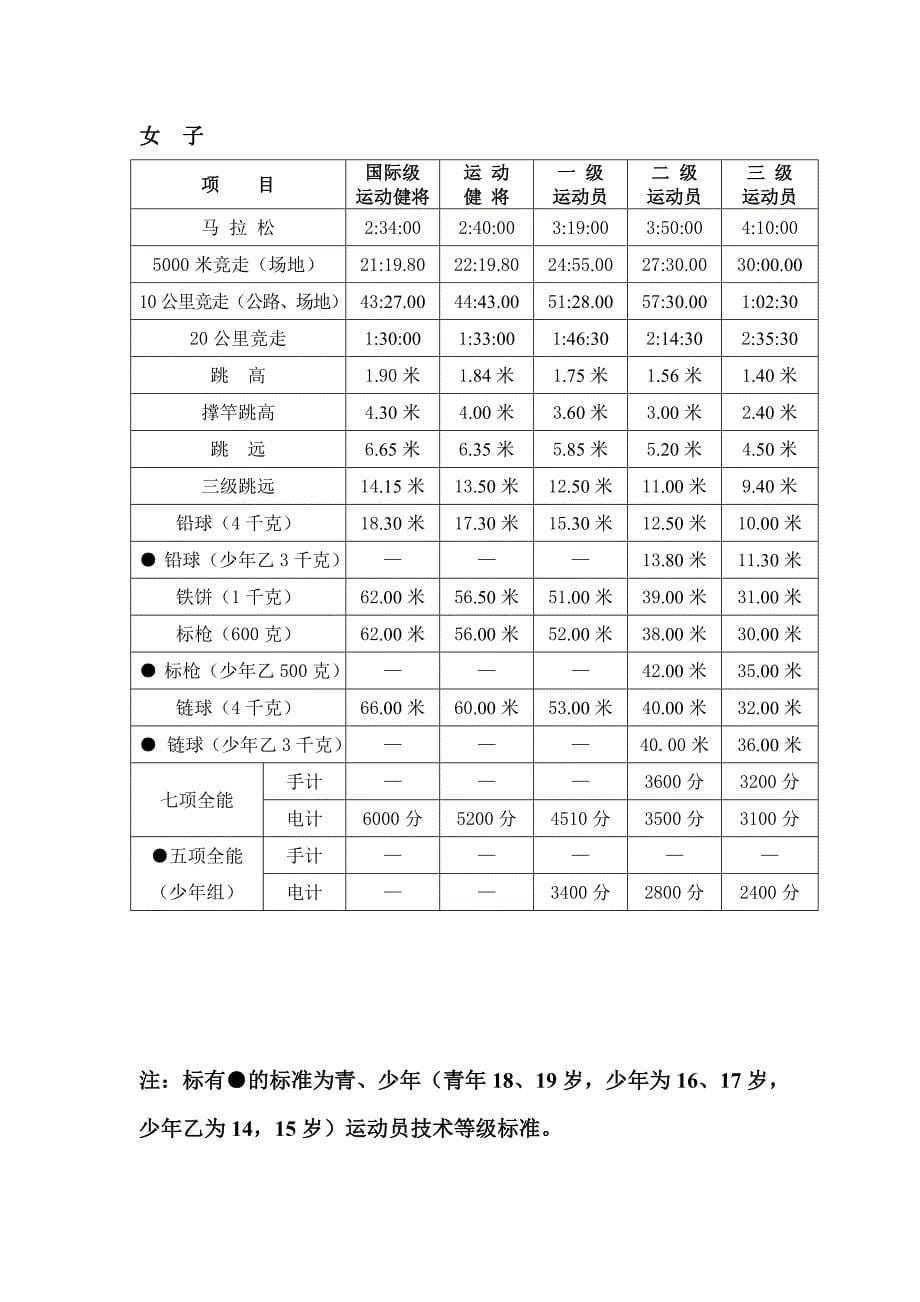 田径运动员等级标准(2013.11.28).doc._第5页